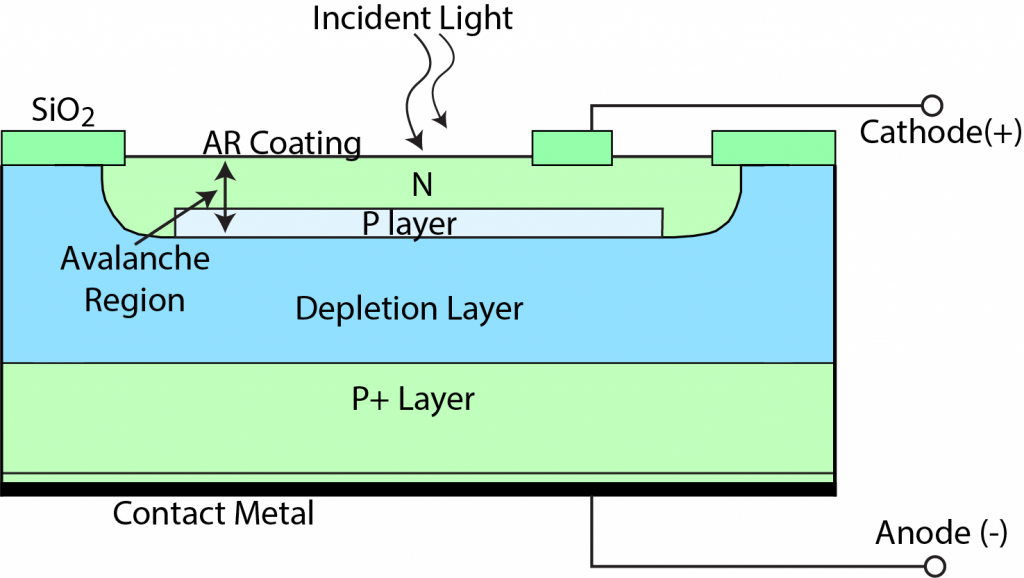 PHOTODIODE BASICS Wavelength Electronics