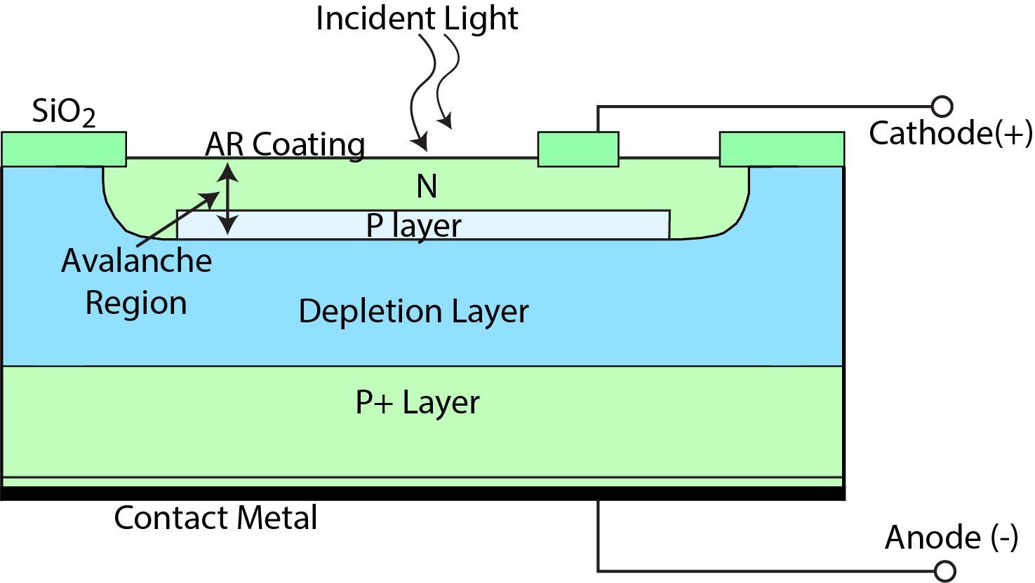 PHOTODIODE BASICS Wavelength Electronics
