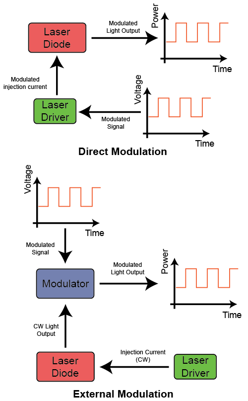 NEW Application Note on Modulation Basics Wavelength Electronics