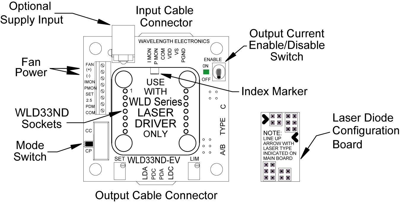 WLD33ND-2AEV Top View