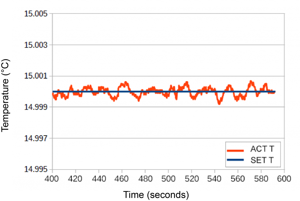 figure11-15stepdrdon-stabilitya2