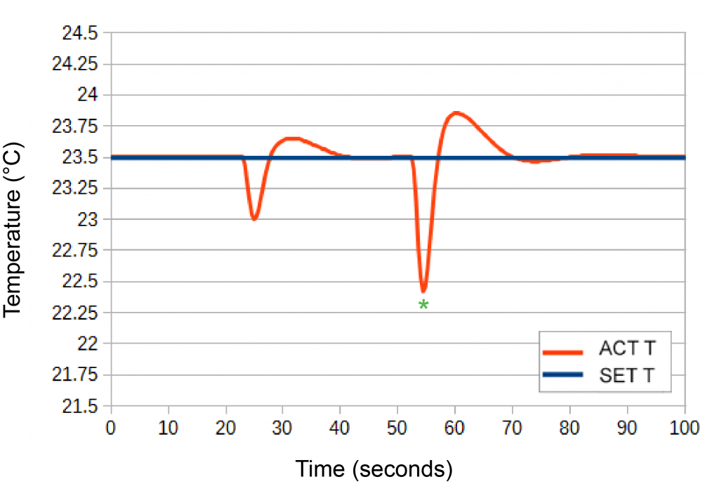 figure15-distdrdona2