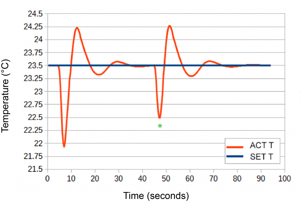 figure16-distsrdona2