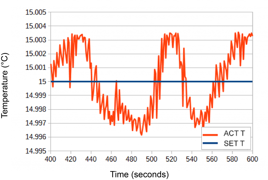 figure30-thor15step-stabilitya2