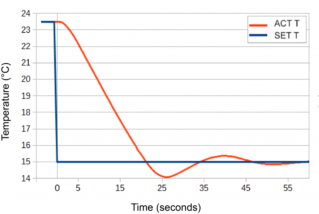 figure4-15stepsrdoffa2