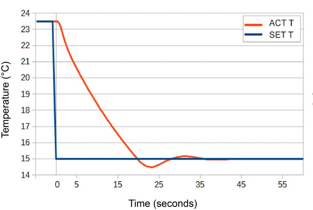 figure6-15stepsrdona2