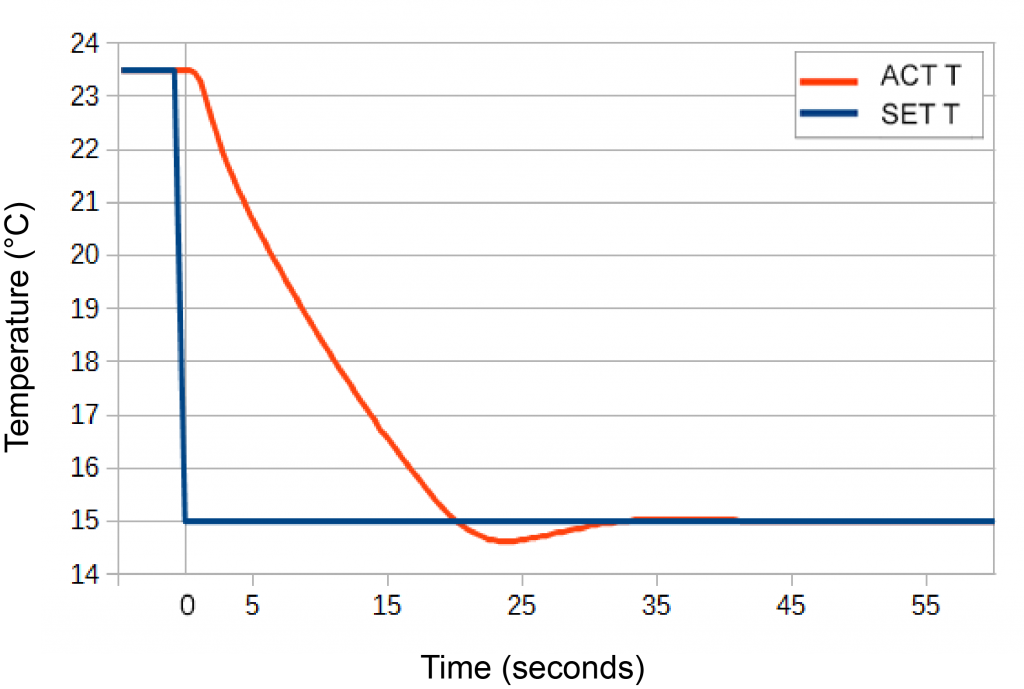 figure7-15stepdrdona2