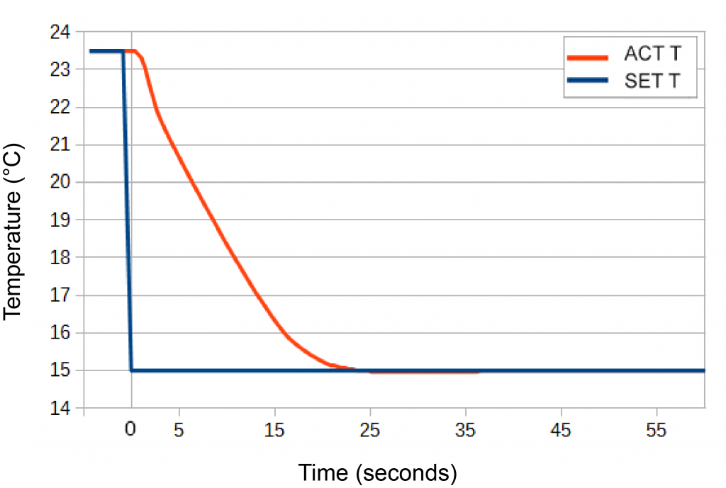 figure9-15stepdrp46d4a2