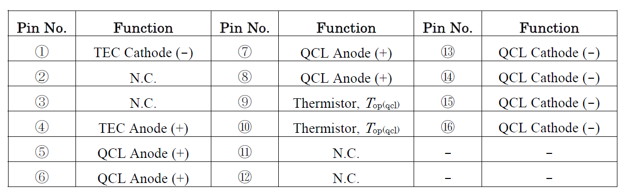 HAM Datasheet