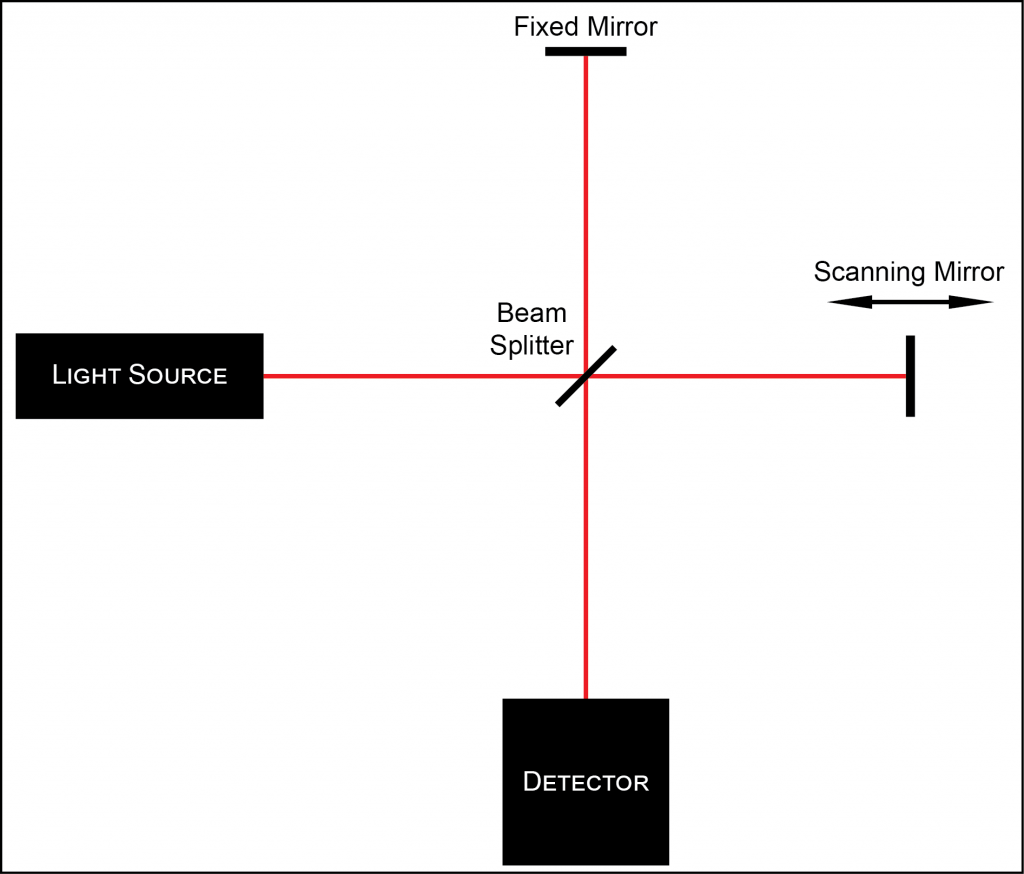 Michelson Schematic