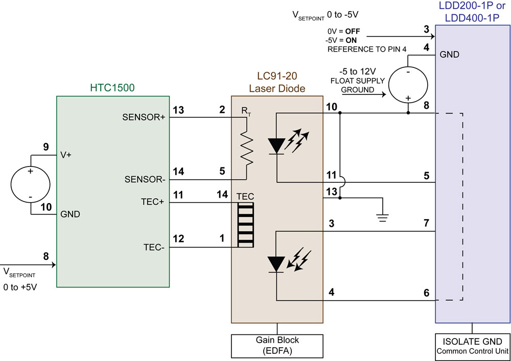 Nortel Laser with Externally Grounded Anode Wiring