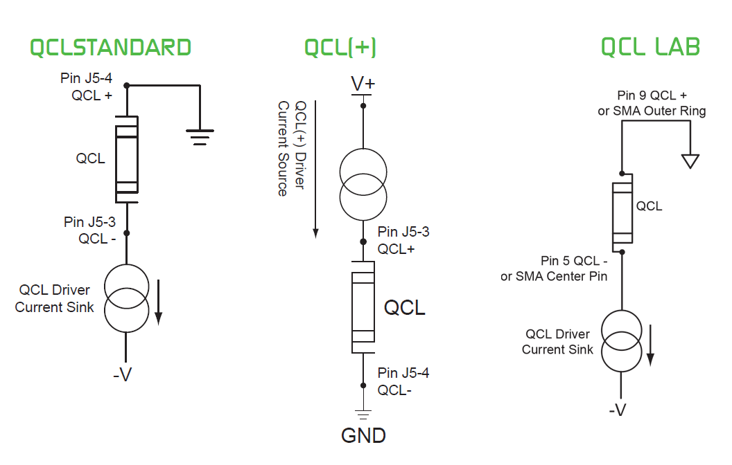 OEM Polarity