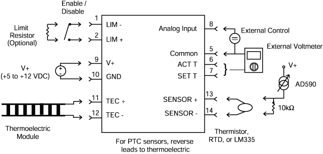 PID1500