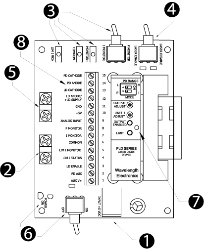 Top View of PLDEVALPCB