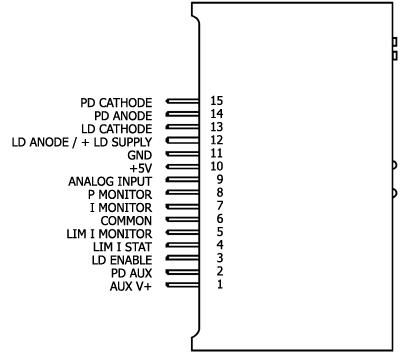  Top View of PLD1250 & Pin Descriptions