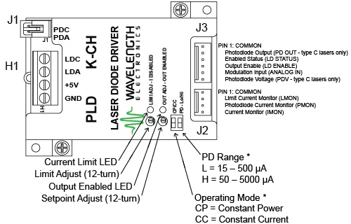 Top View of PLD12.5K-CH