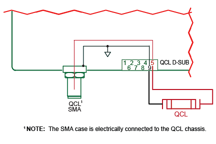 qcl lab wiring221