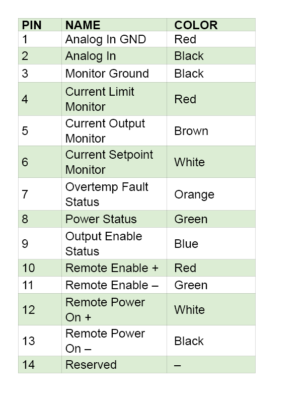 QCL Connector Specs