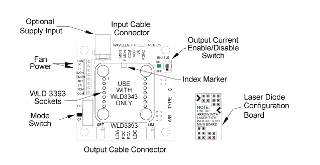 Top View of WLD3393