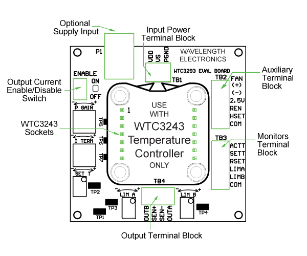 Top View of WTC3293
