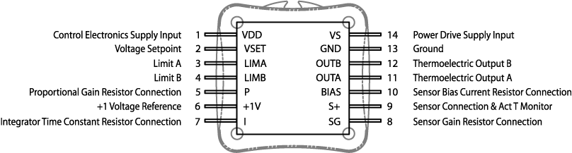 WTC3243