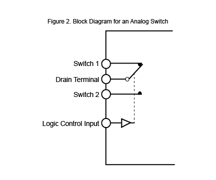 Block Diagram for an analog switch