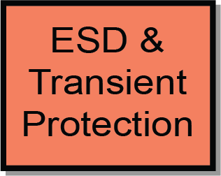 ESD & Transient Protection