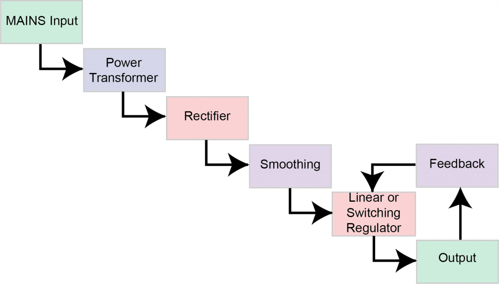 POWER SUPPLY BASICS Wavelength Electronics