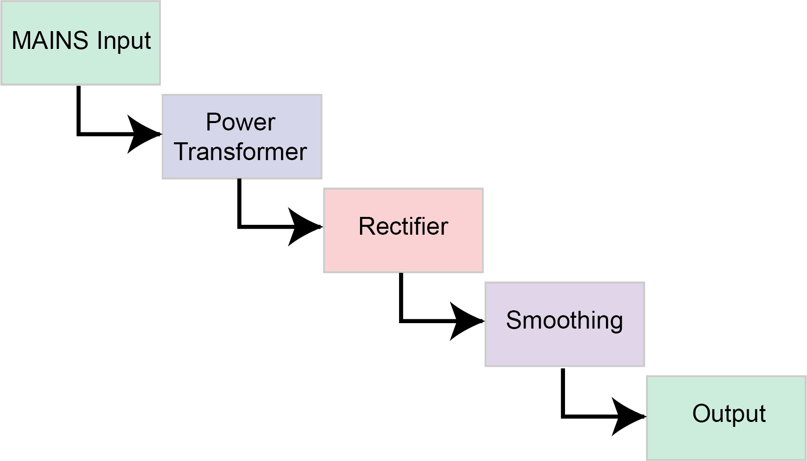 POWER SUPPLY BASICS Wavelength Electronics