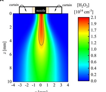 NEW Case Study: Determining Localized Density of H2O2 Using Absorption Spectroscopy in Plasma Jets