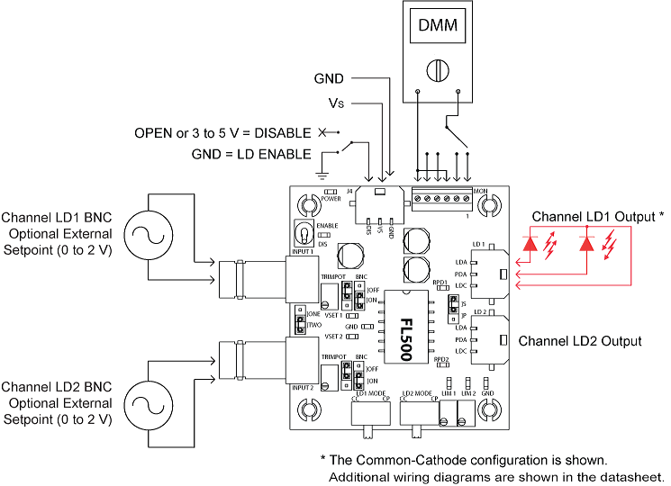 FL591FL Evaluation PCB & FL500 Laser Diode Driver Wavelength Electronics