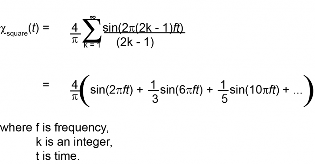 ANALOG BANDWIDTH BASICS Wavelength Electronics