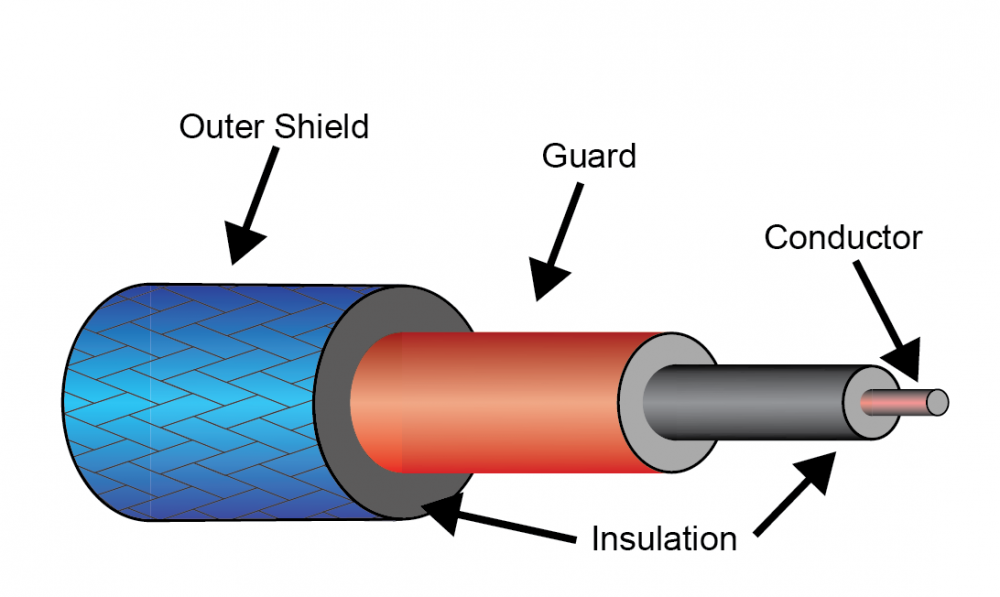 CABLING BASICS Wavelength Electronics