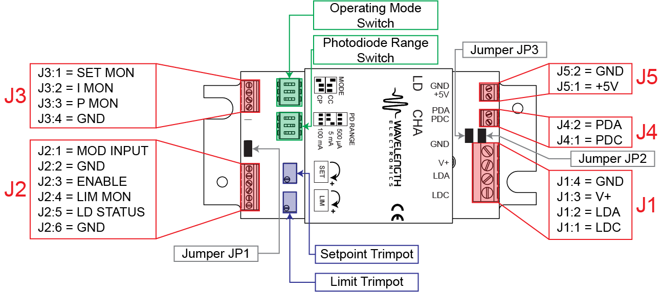 LD10CHA 10 A / 30 V Laser Diode Driver Wavelength Electronics