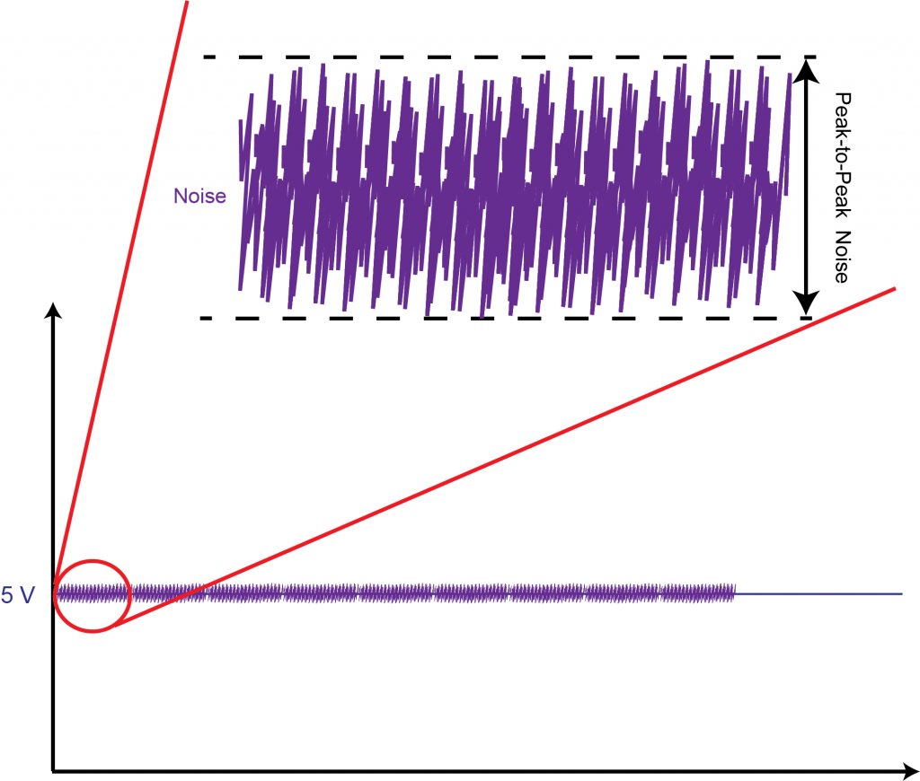 POWER SUPPLY BASICS Wavelength Electronics