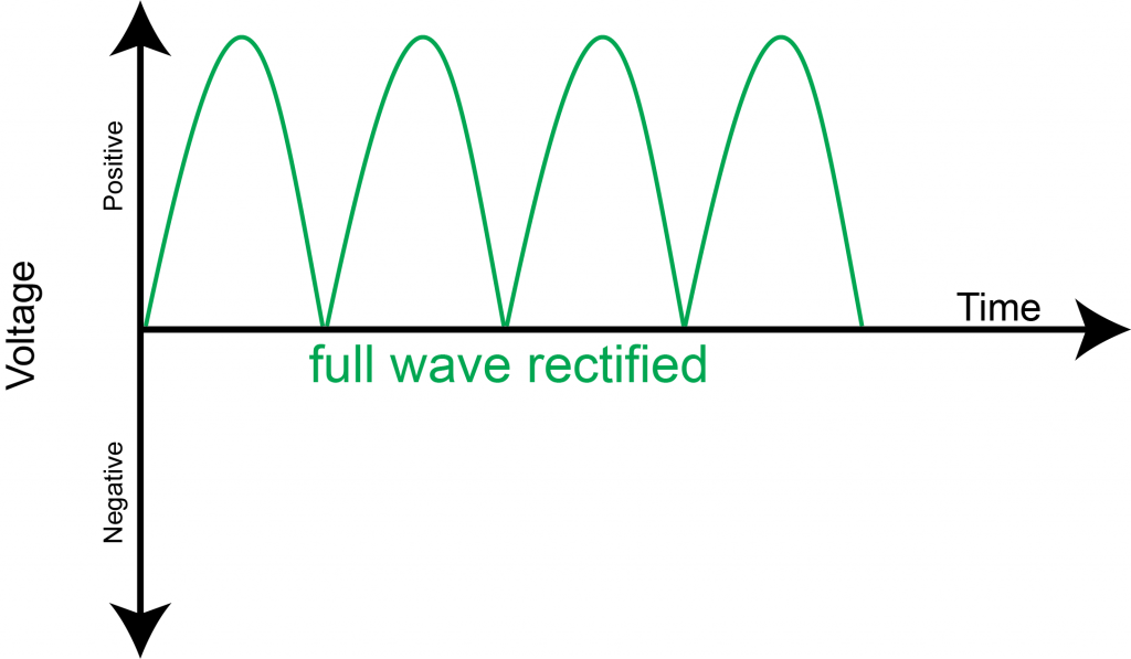 POWER SUPPLY BASICS Wavelength Electronics