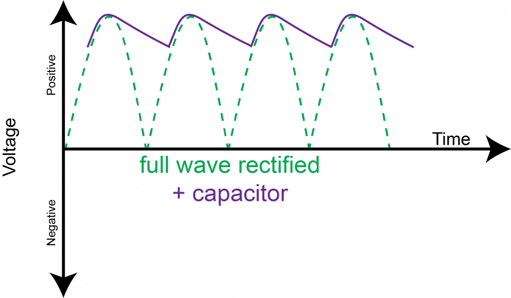 POWER SUPPLY BASICS – Wavelength Electronics