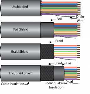 CABLING BASICS – Wavelength Electronics