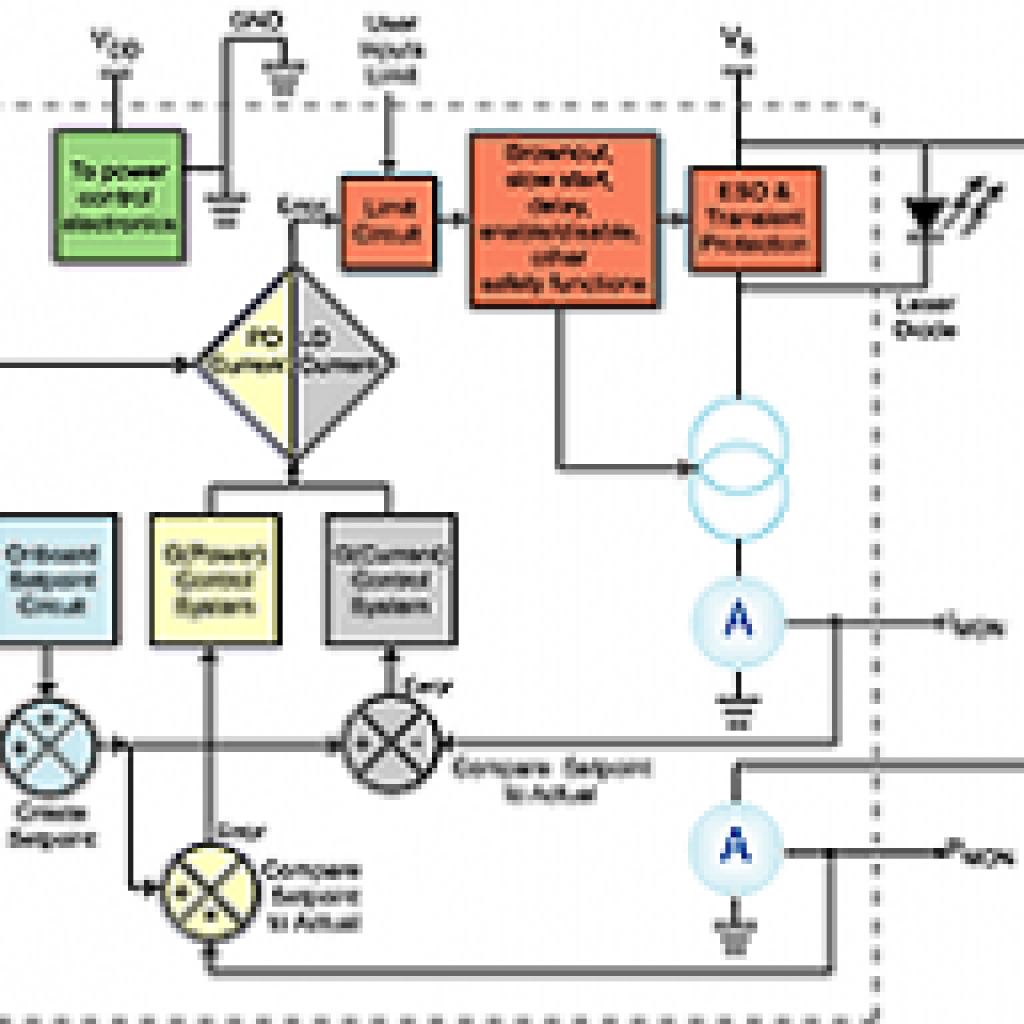 whatisalaserdiodedriver Wavelength Electronics
