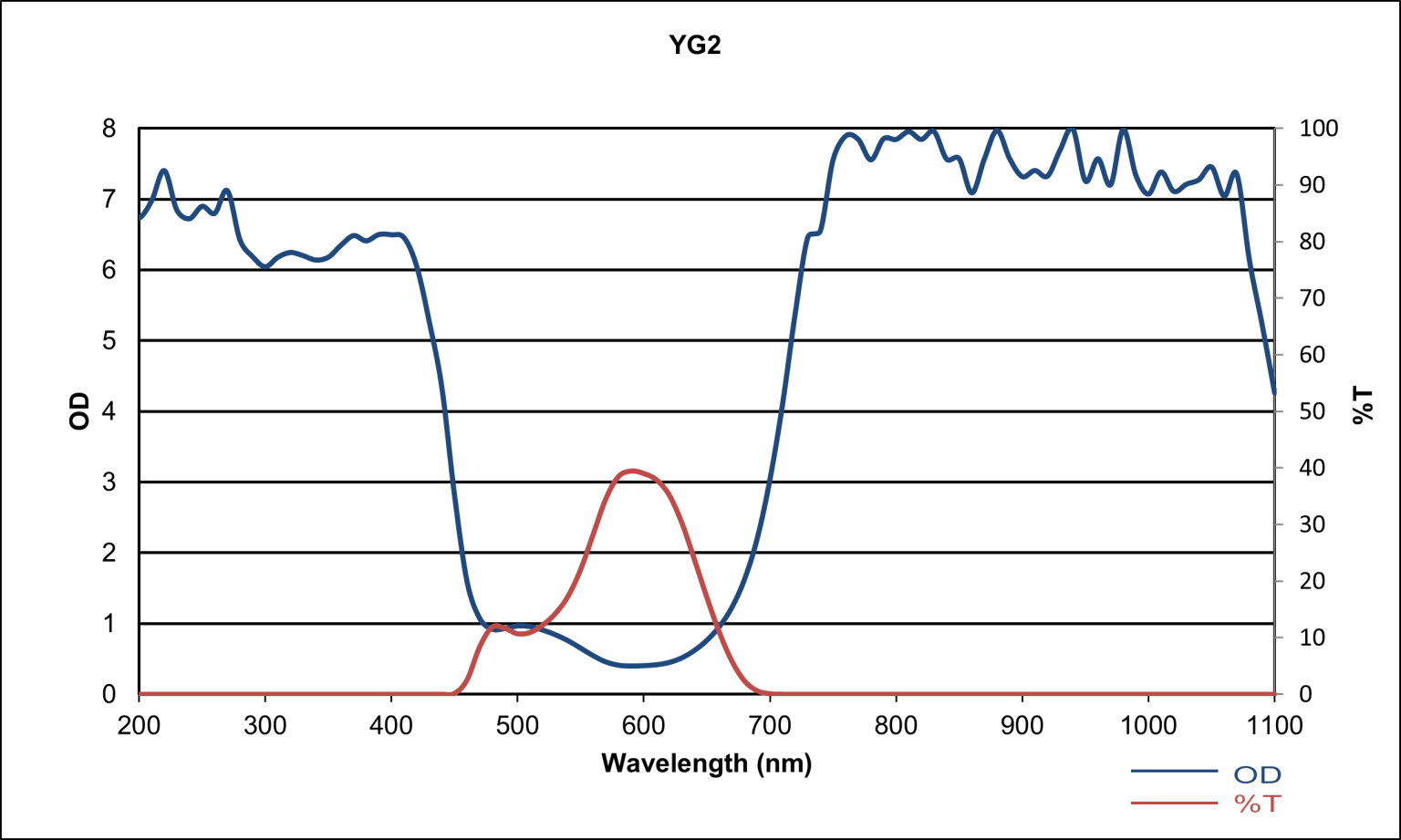Over Frame Ra Over Frame YG2 Filter Safety Eyewear – Wavelength Electronics