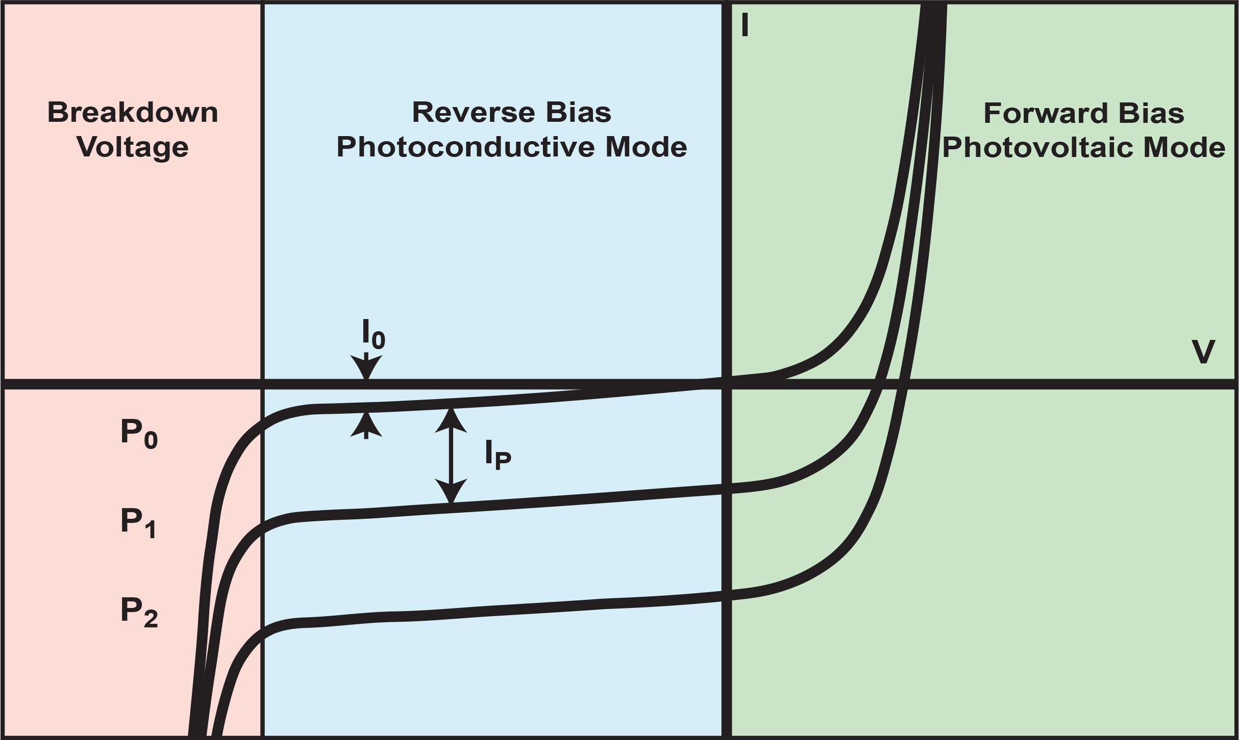 AN-LD17: Photodidoe Basics