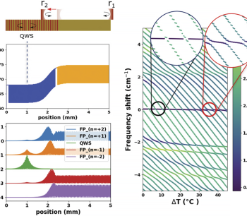 NEW Case Study: Using QCLs for Studying Exceptional Point Singularities