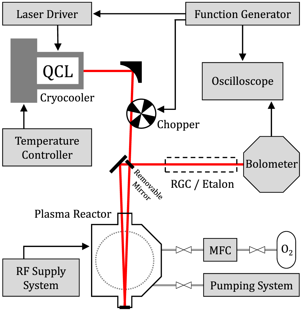 CS-LD08: Figure 1