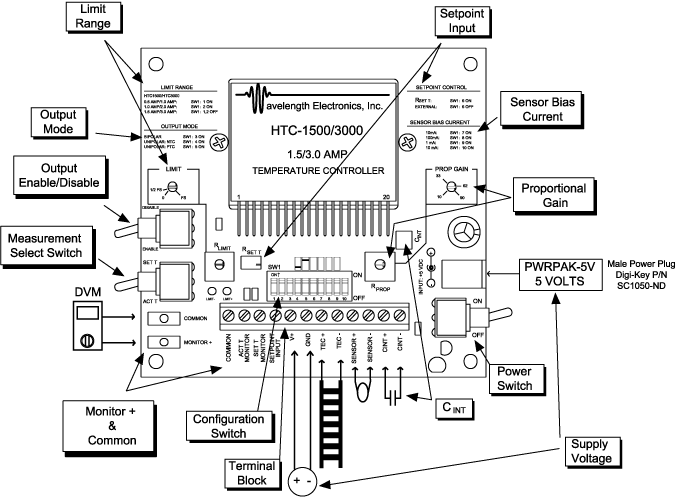 Evaluation PCB for HTC Series Temperature Controllers – Wavelength