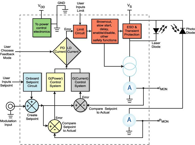 Laser Diode Driver Schematic Laser Diode Driver Schematic