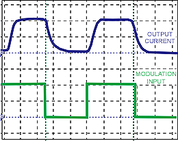 pld-series pld-series