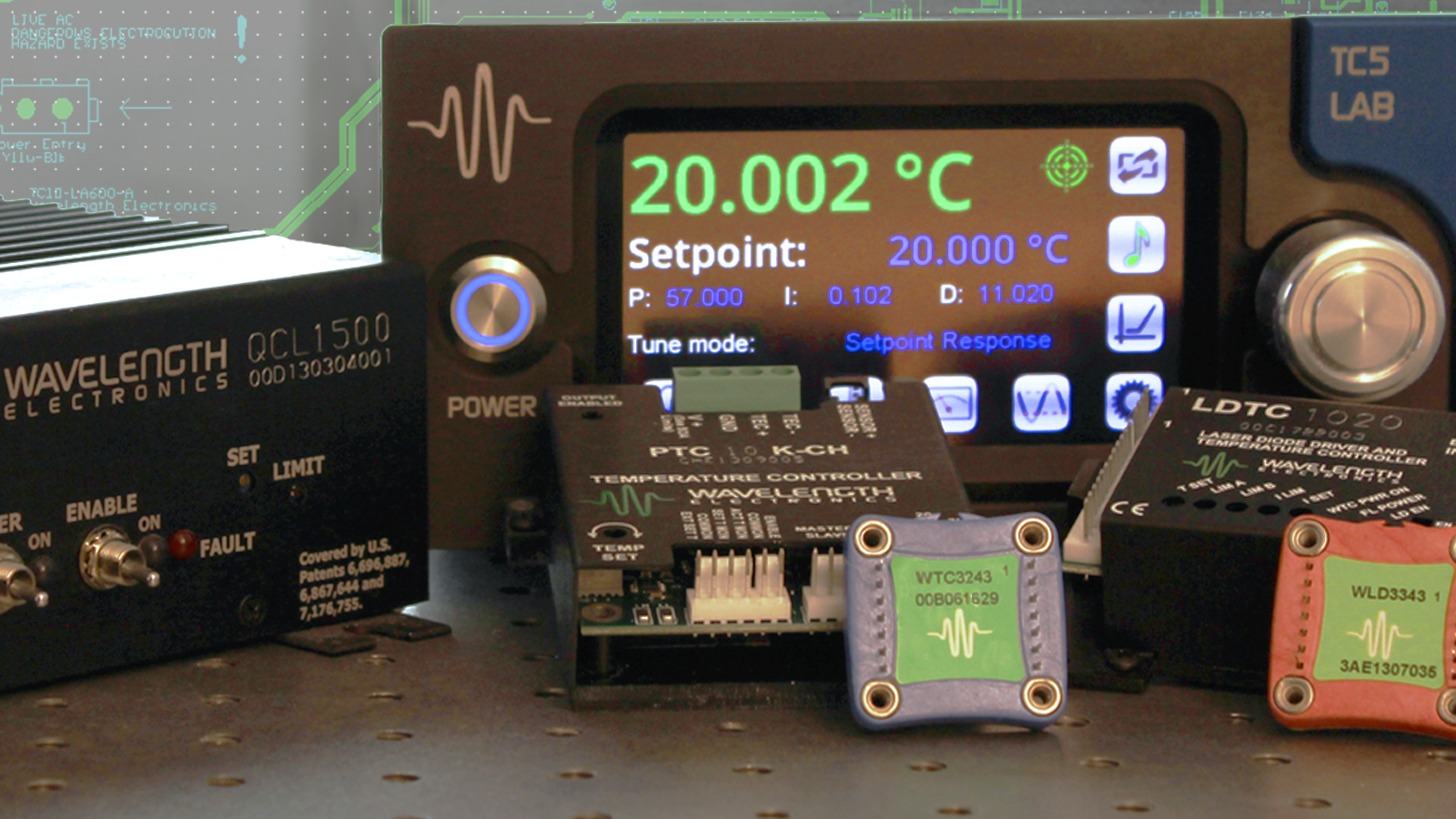 Figure 1: Capability Statement