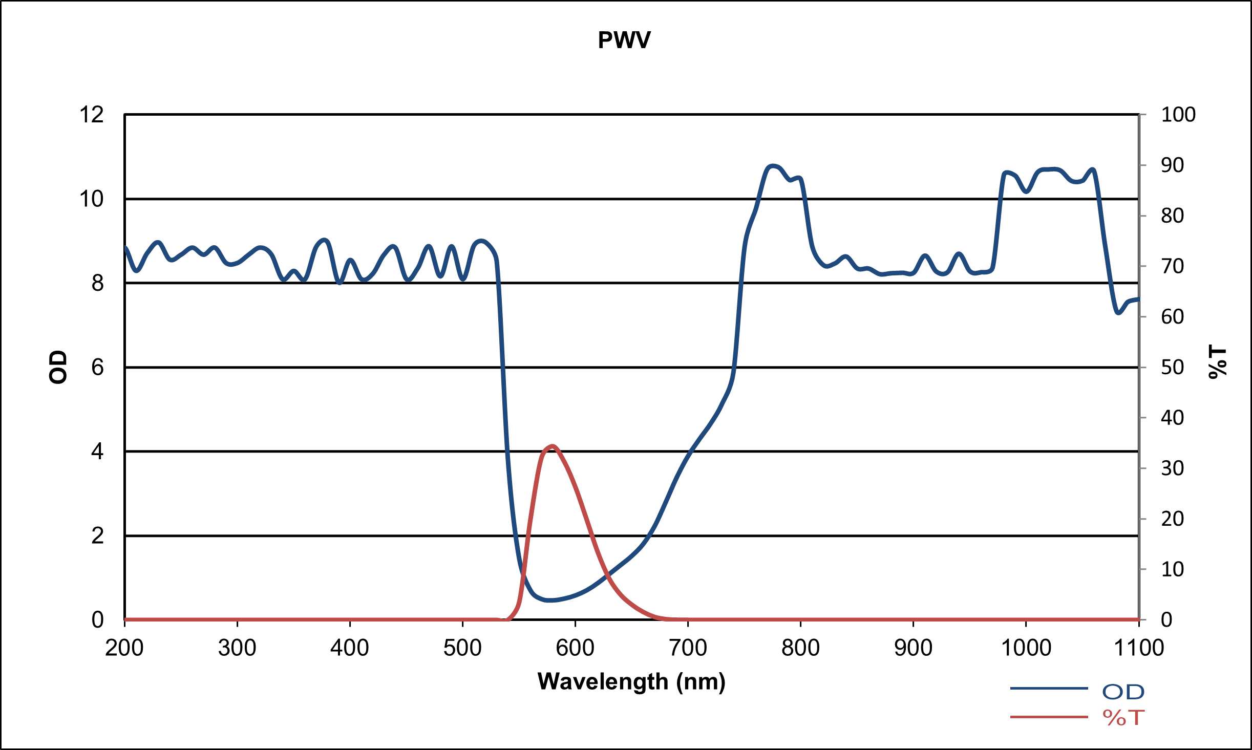 Over Frame PWV Filter Safety Eyewear - Image 3