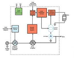 quantum-cascade-laser-drivers-explained