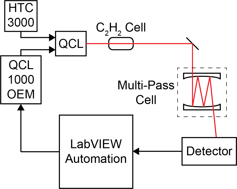 tao-experimental-block-diagram-v01